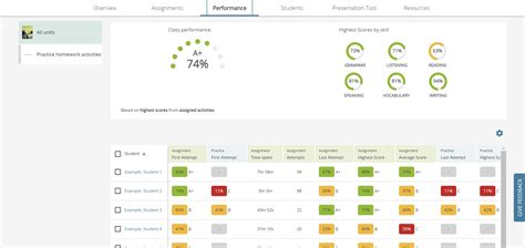 pte login|Pearson English Portal.